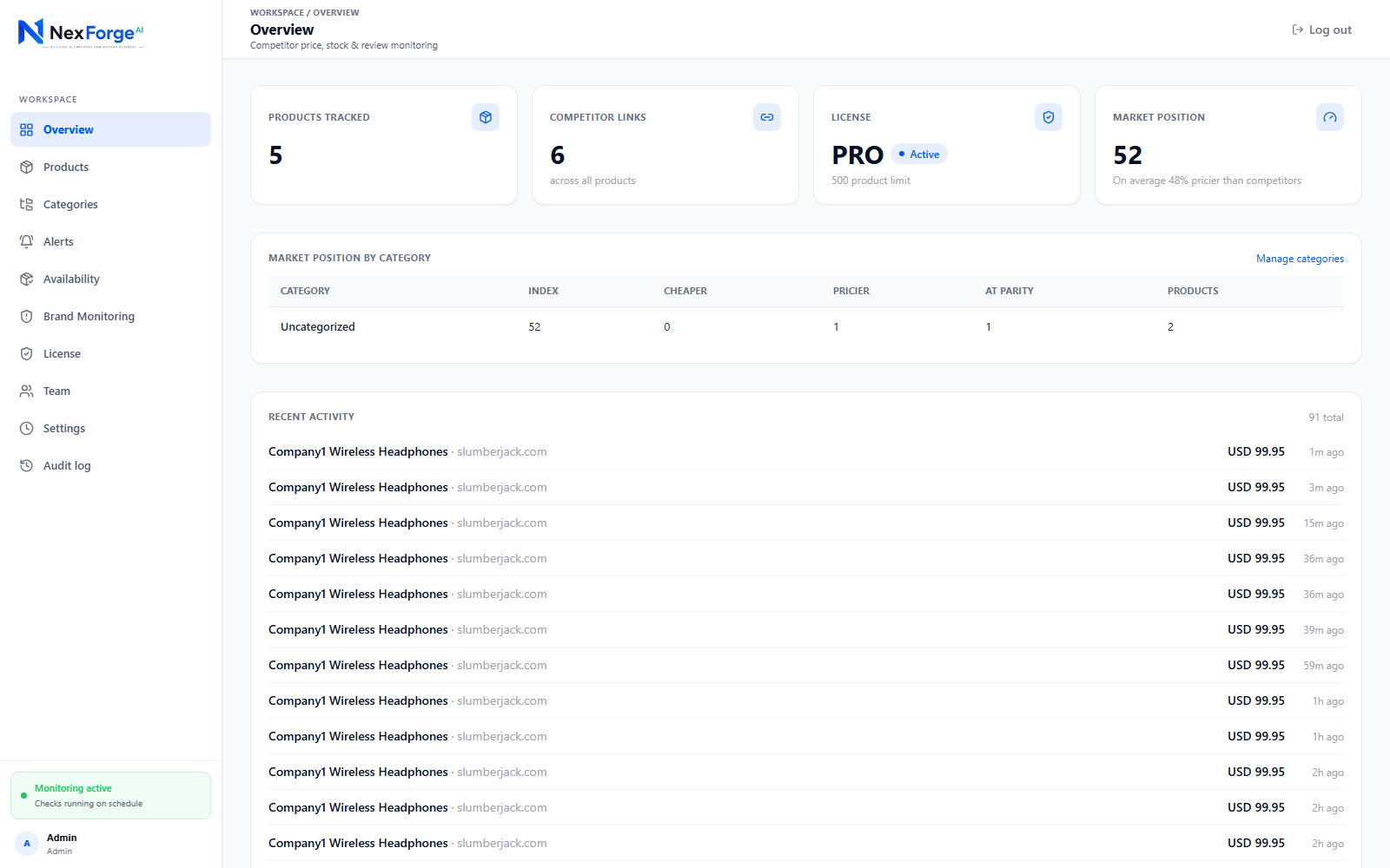 MarketPulse dashboard overview showing tracked products, competitor links, license and market position